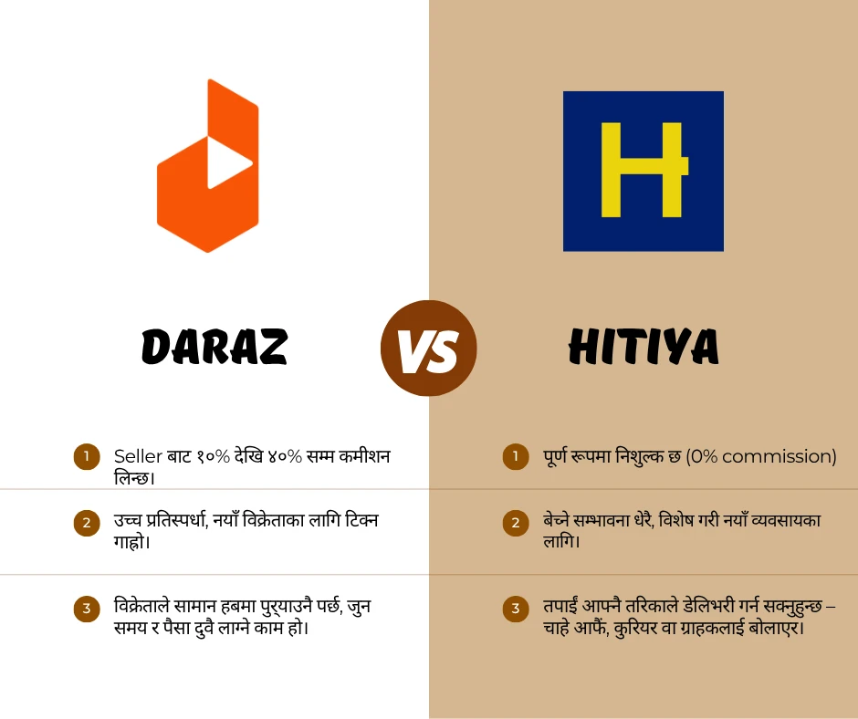 Best Daraz Alternative in Nepal: Why Sellers Are Moving to Hitiya